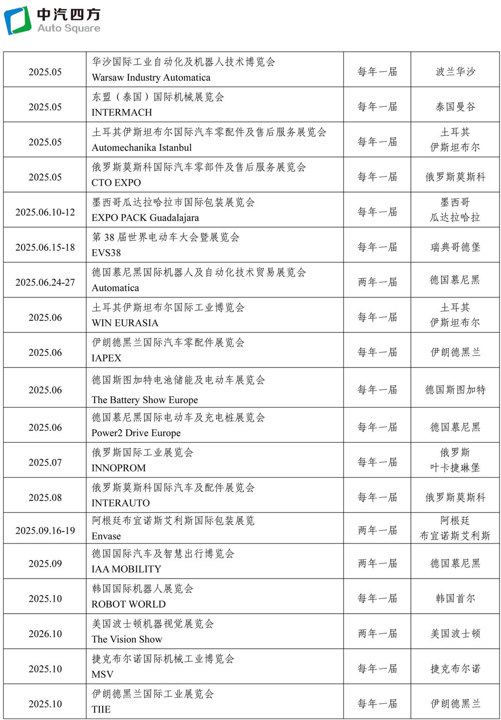 2025-2026年度中汽四方國際國內(nèi)會展活動一覽表(3)(1)-2.jpg